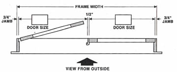 door measurements